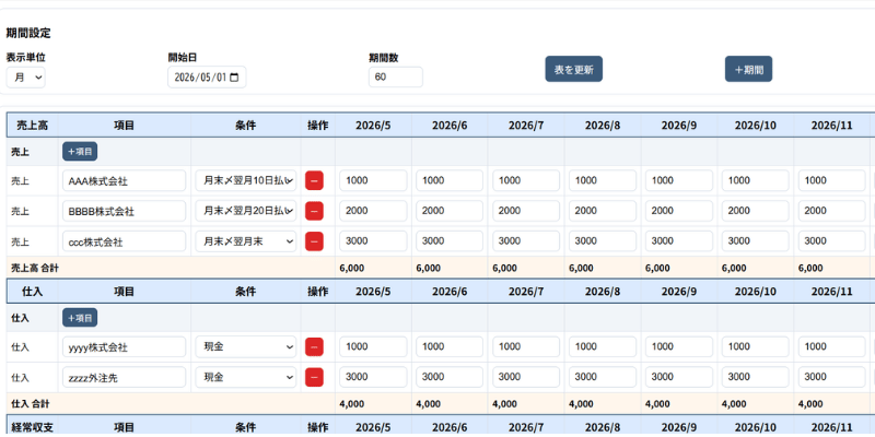 売上先・仕入先・外注先ごとの月額と取引条件を入力している画面