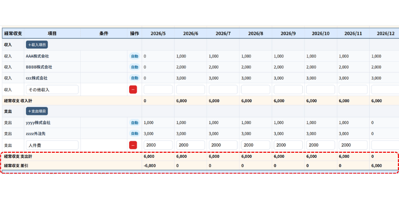 月次の経常収支で5月のみマイナスになっている画面