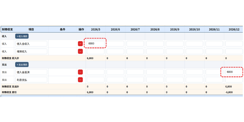 5月に銀行借入を入力している財務収支の画面